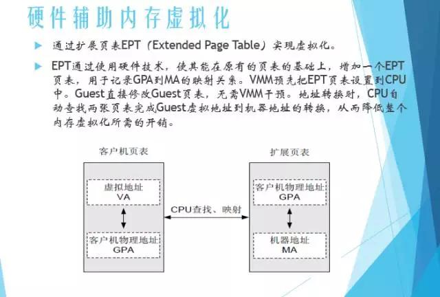 服务器虚拟化技术深度科普