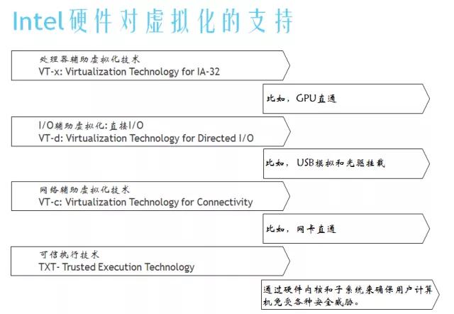 服务器虚拟化技术深度科普