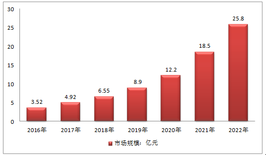 桌面虚拟化 | 同VDI扭打，IDV要如何补齐短板？