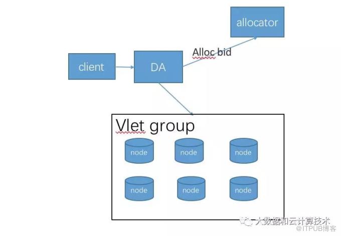 云存储产品介绍