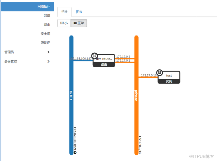 openstack DVR (pike)