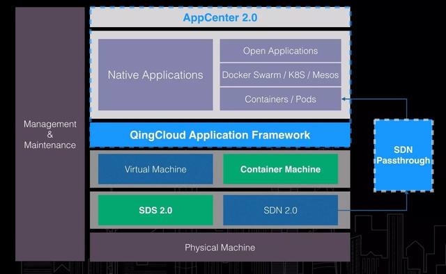 青云QingCloud 镜像仓库上线｜最强 IaaS 驱动下的完整容器平台