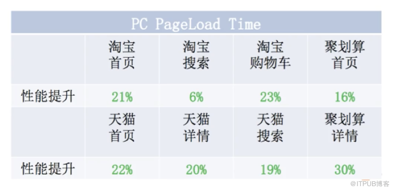 如何分析CDN HTTPS安全加速基本概念、解决方案及优化实践