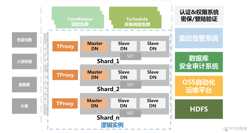 一文教你迅速解决分布式事务XA一致性问题