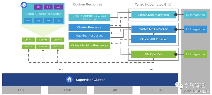 vSphere 7融合Kubernetes，构建现代化应用的平台