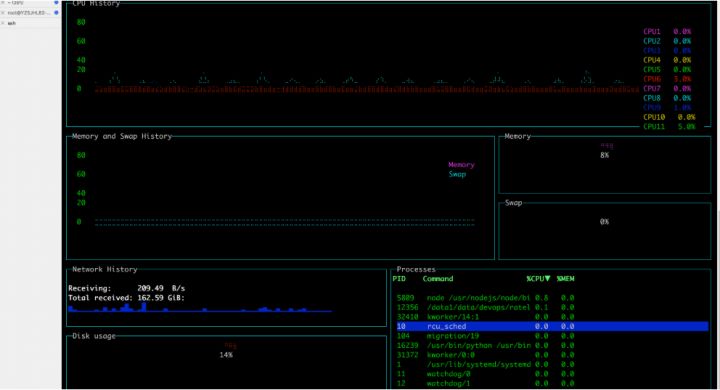 云计算教程学习路线视频源码课件：Linux性能监控工具-gtop