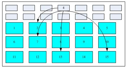 云计算学习路线教程大纲课件：EXT2/3/4文件系统