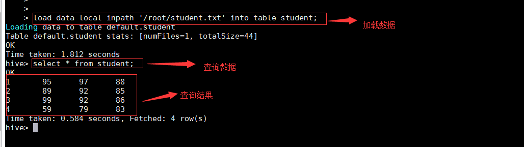 云计算大数据学习路线课程大纲资料：hive入门操作