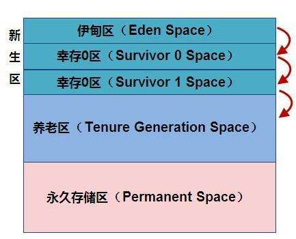 Linux云計(jì)算技術(shù)學(xué)習(xí)：虛擬機(jī)基本結(jié)構(gòu)講解