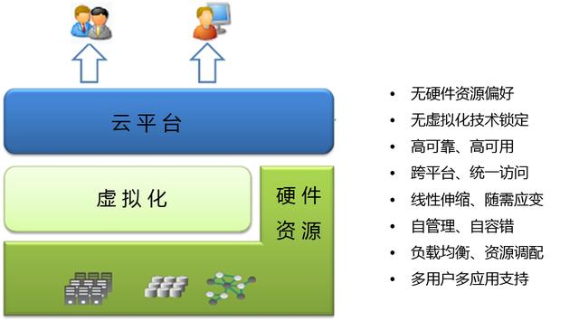 新手的云计算学习路线，云平台入门必备（干货整理）