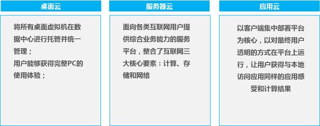 新手的云计算学习路线，云平台入门必备（干货整理）