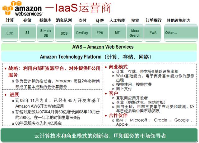 新手的云计算学习路线，云平台入门必备（干货整理）