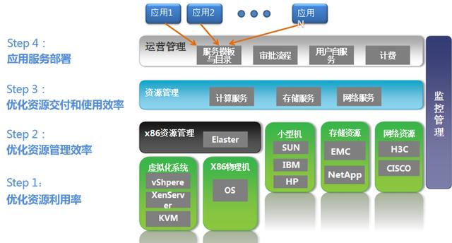 新手的云计算学习路线，云平台入门必备（干货整理）