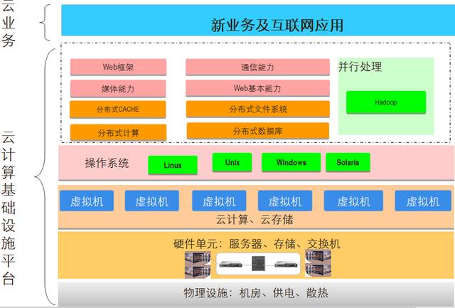 新手的云计算学习路线，云平台入门必备（干货整理）