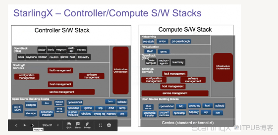 对于OpenStack Rocky，你了解多少？