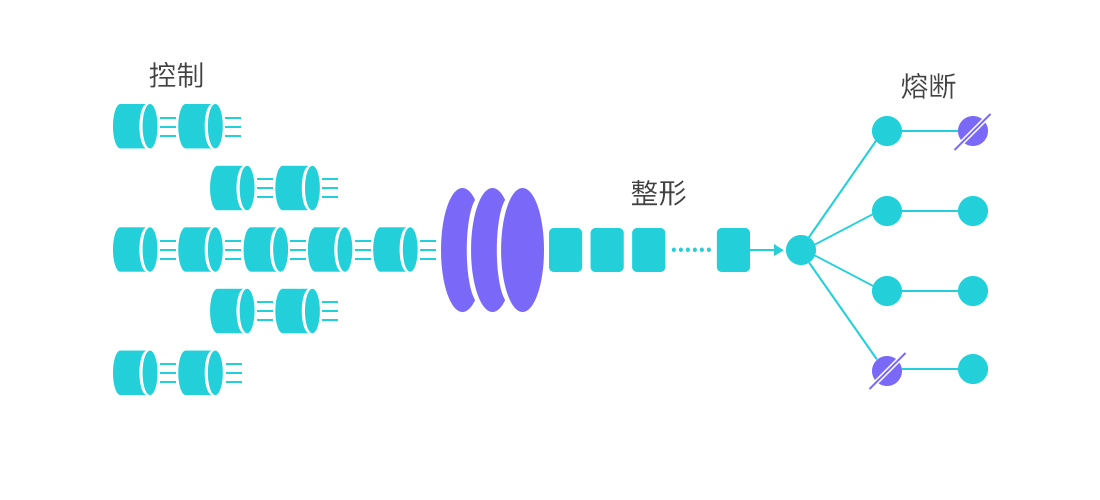 Sentinel Go 0.4.0 发布，支持热点流量防护能力