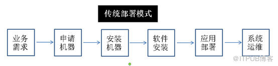 Docker環(huán)境怎么構(gòu)建redis單機容器