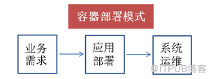 Docker環(huán)境怎么構(gòu)建redis單機容器