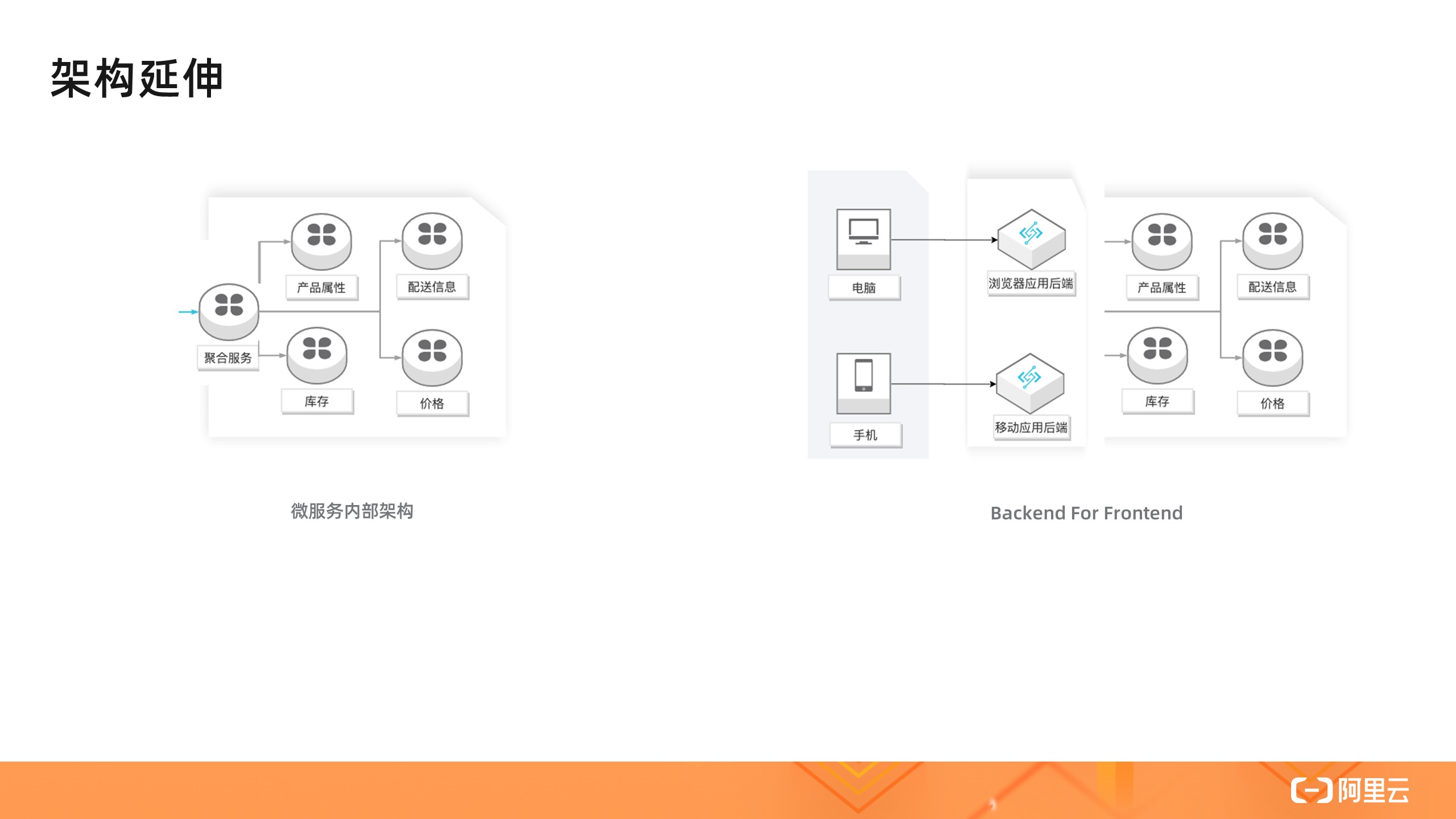 如何理解Serverless架构模式