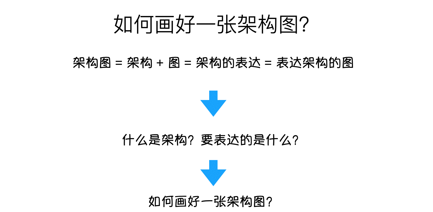 如何畫好一張架構(gòu)圖？（內(nèi)含知識圖譜）