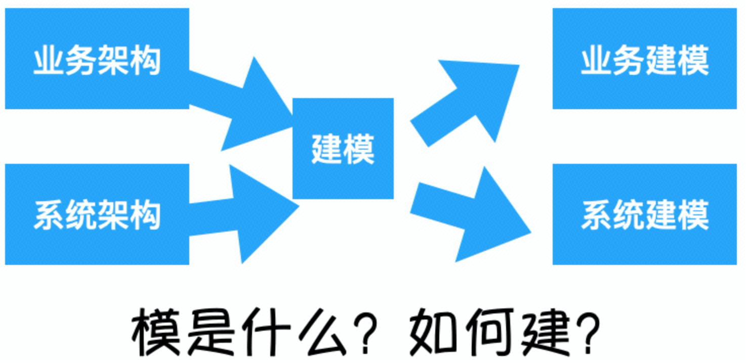 如何畫好一張架構(gòu)圖？（內(nèi)含知識圖譜）