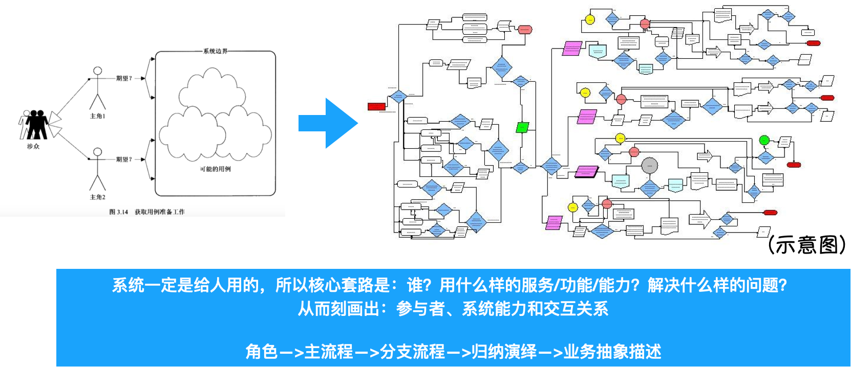 如何画好一张架构图？（内含知识图谱）