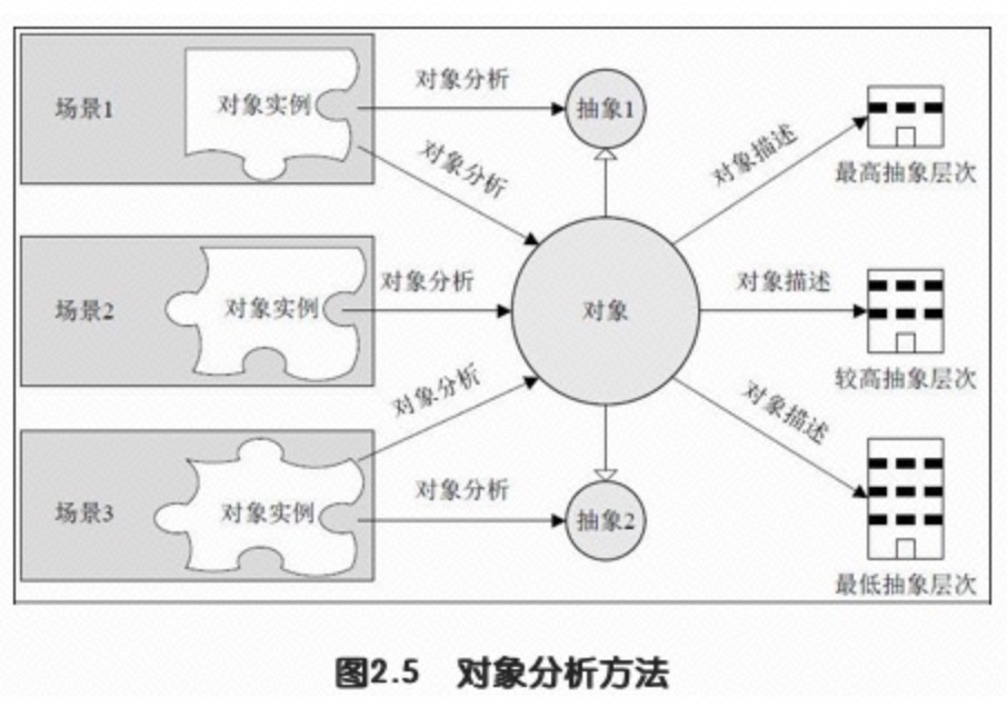 如何畫好一張架構(gòu)圖？（內(nèi)含知識圖譜）