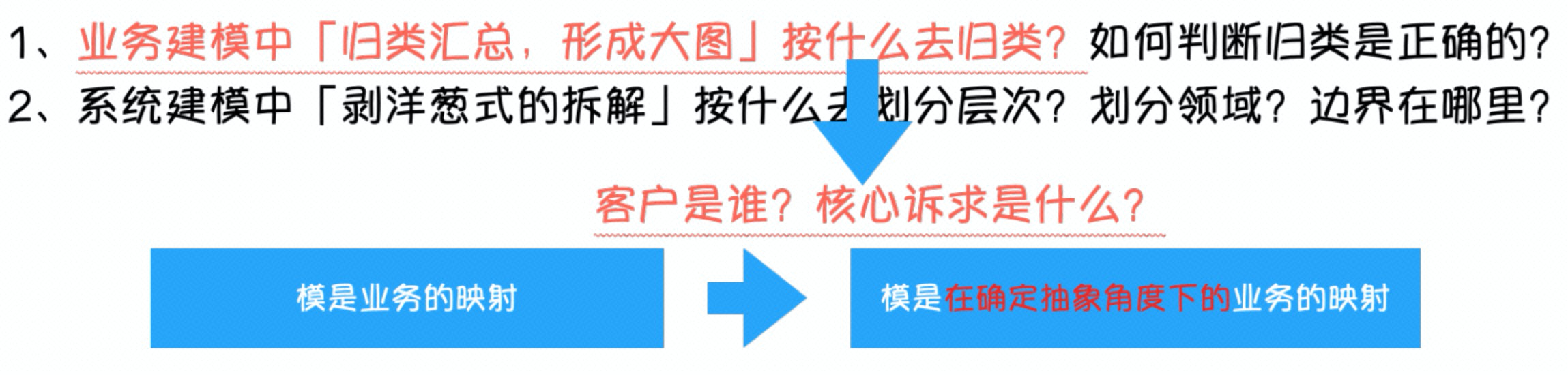 如何畫好一張架構(gòu)圖？（內(nèi)含知識圖譜）