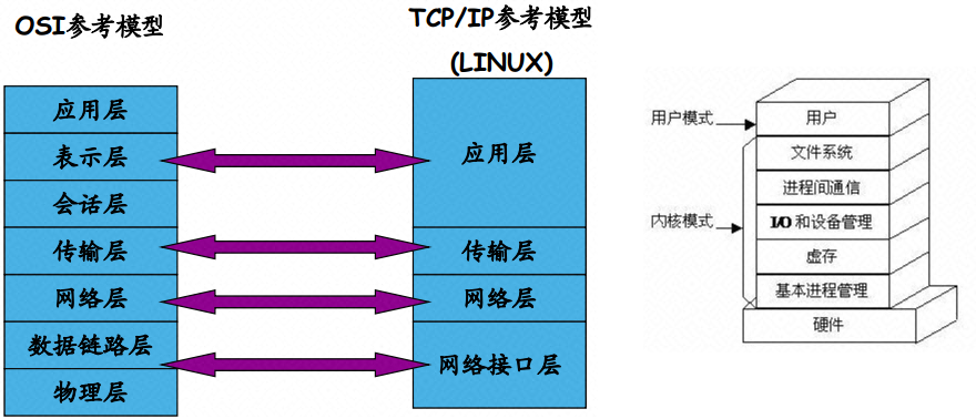 如何画好一张架构图？（内含知识图谱）