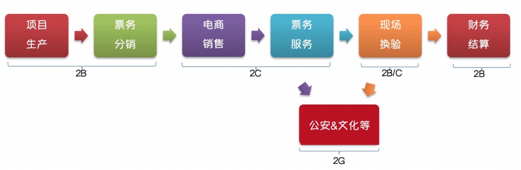 如何画好一张架构图？（内含知识图谱）