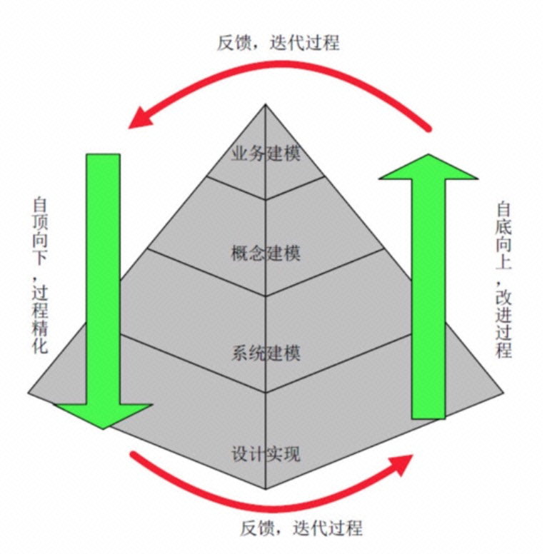 如何画好一张架构图？（内含知识图谱）