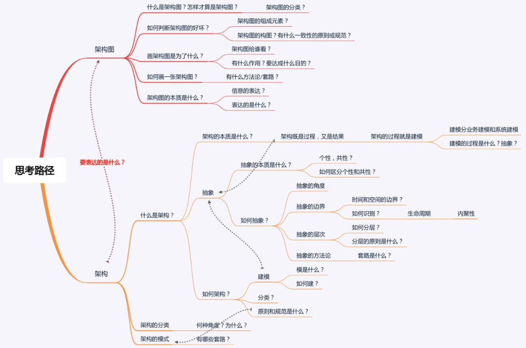 如何畫好一張架構(gòu)圖？（內(nèi)含知識圖譜）