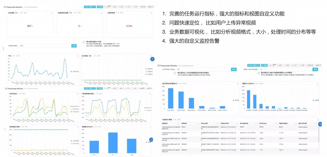 Serverless在大規(guī)模數(shù)據(jù)處理的實(shí)踐是怎樣的