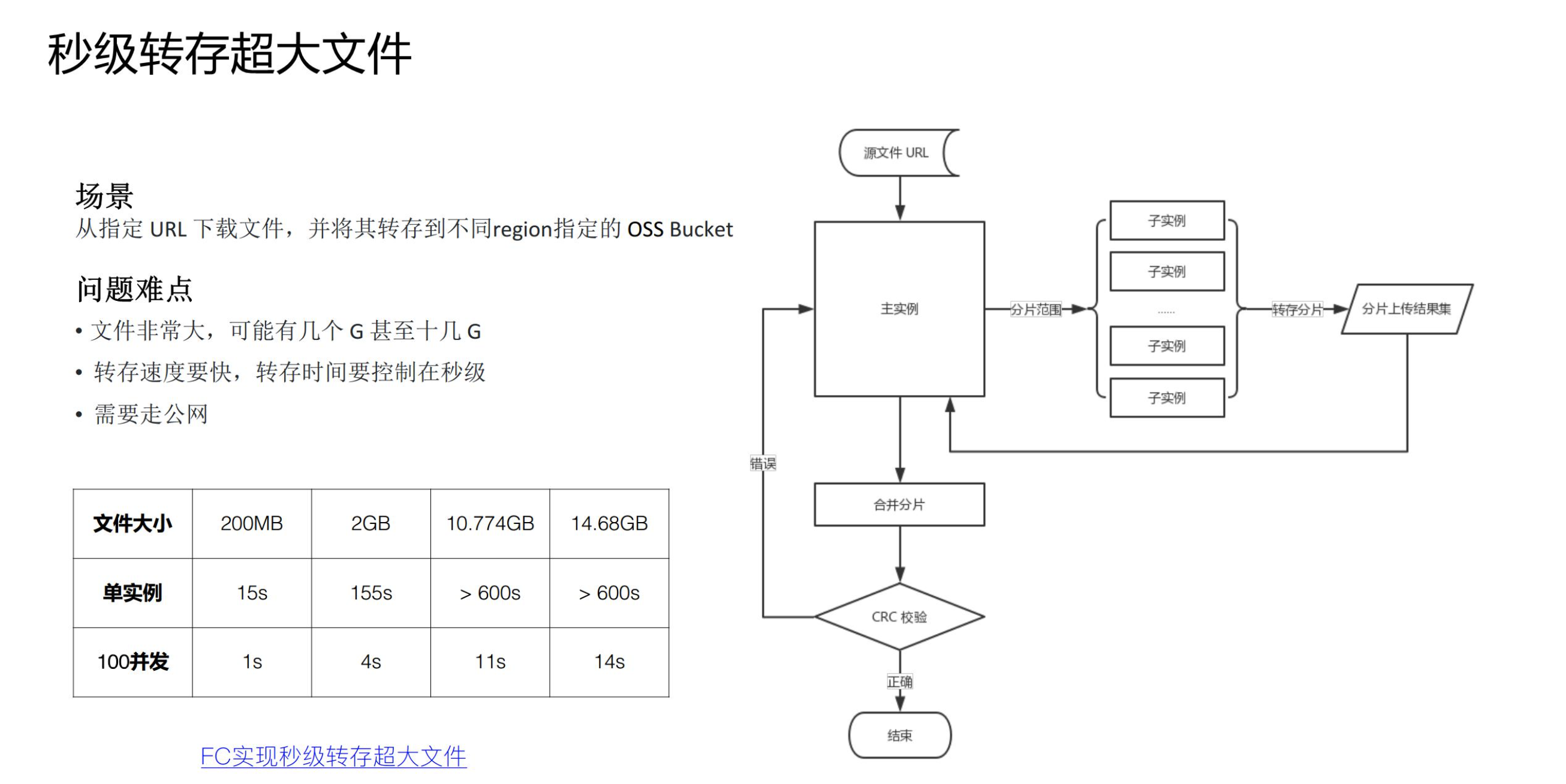 Serverless在大規(guī)模數(shù)據(jù)處理的實(shí)踐是怎樣的