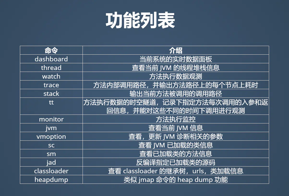 Java线上问题排查工具Arthas 原理以及用法是什么