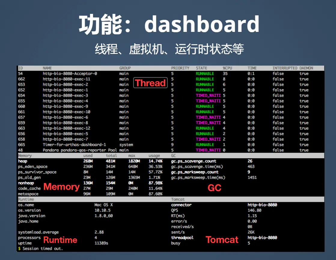 Java线上问题排查工具Arthas 原理以及用法是什么