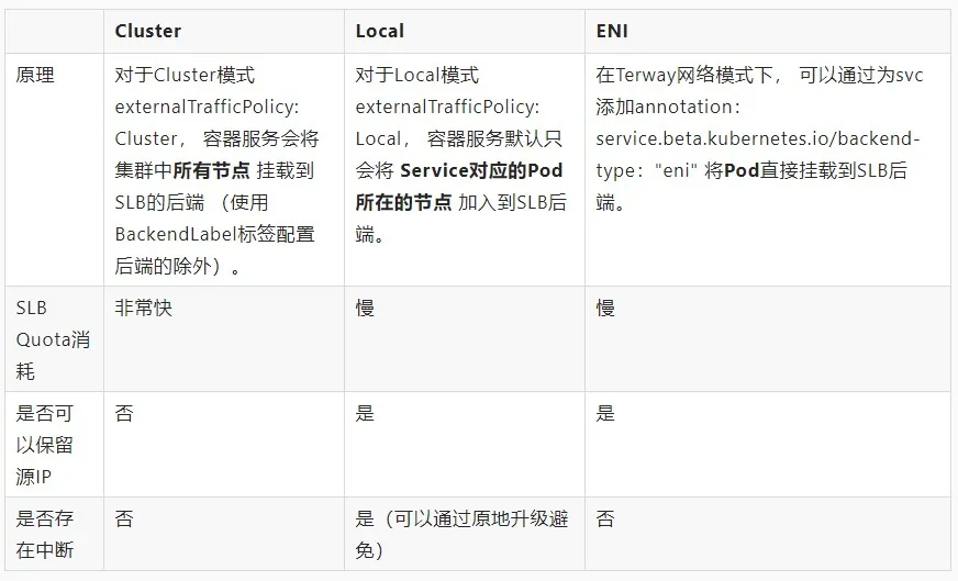 更新应用时如何实现K8s中断滚动更新