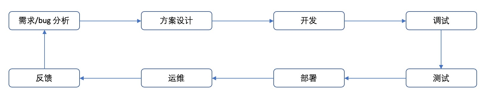 如何深度解读Serverless架构及平台选择