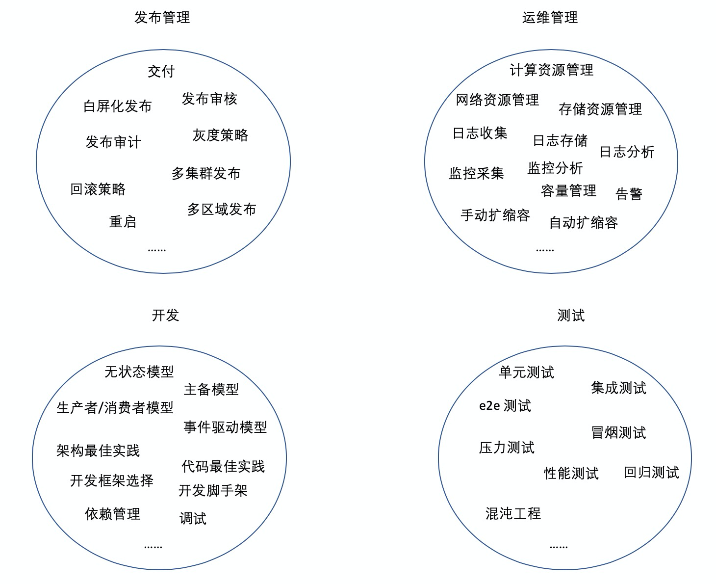 如何深度解读Serverless架构及平台选择