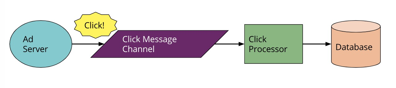 如何深度解读Serverless架构及平台选择