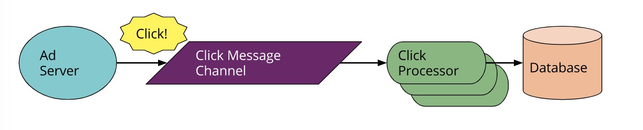 如何深度解读Serverless架构及平台选择