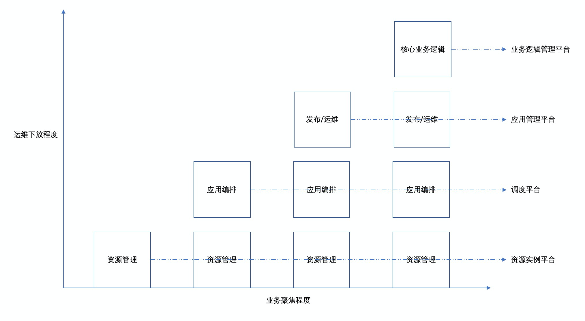 如何深度解读Serverless架构及平台选择