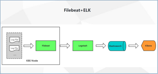 【赵强老师】Kubernetes平台中日志收集方案