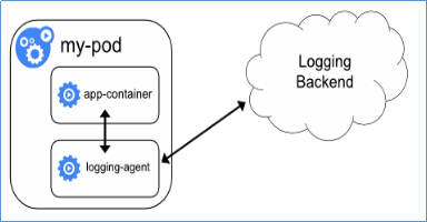 【赵强老师】Kubernetes平台中日志收集方案