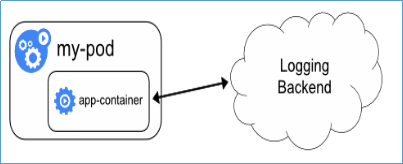 【赵强老师】Kubernetes平台中日志收集方案