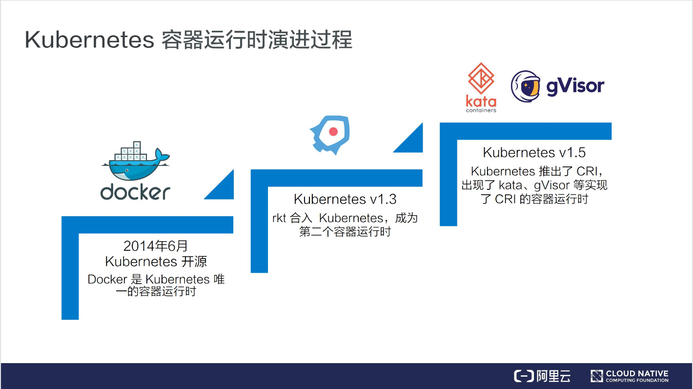 如何理解RuntimeClass與 Pod Overhead