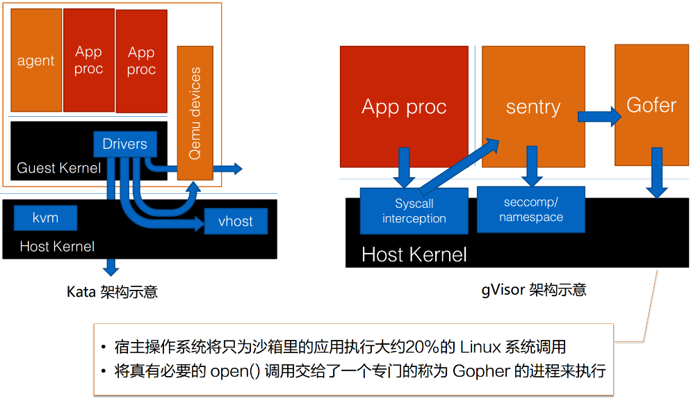 从零开始入门 K8s |  Kata Containers 创始人带你入门安全容器技术