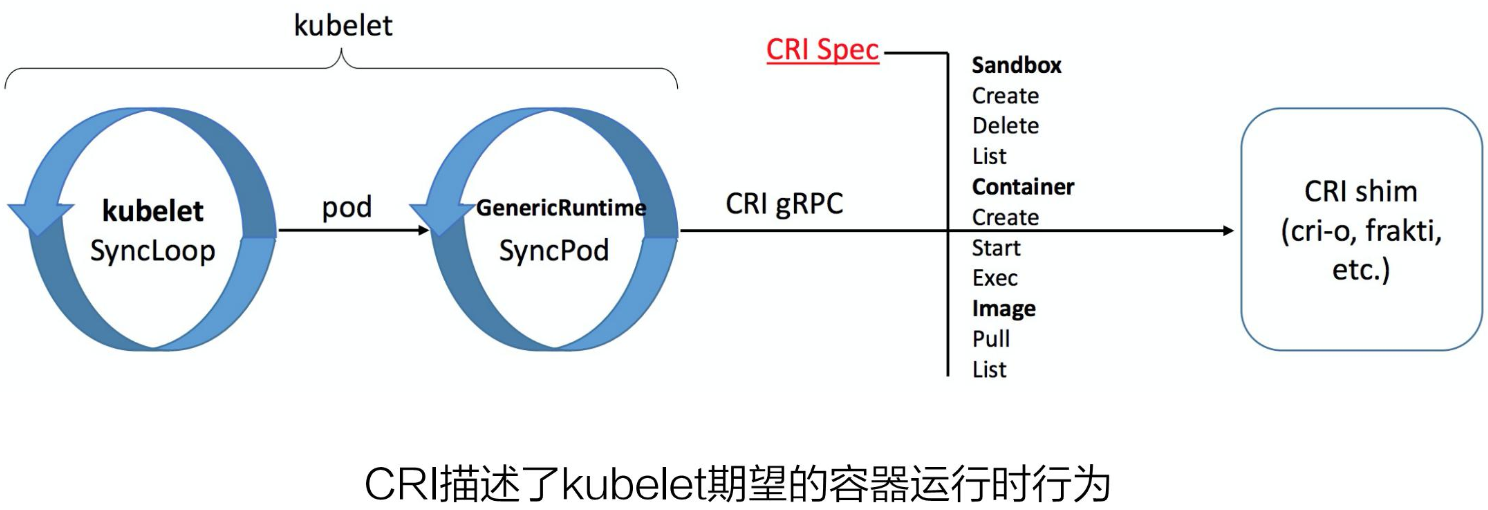 如何理解容器运行时CRI接口