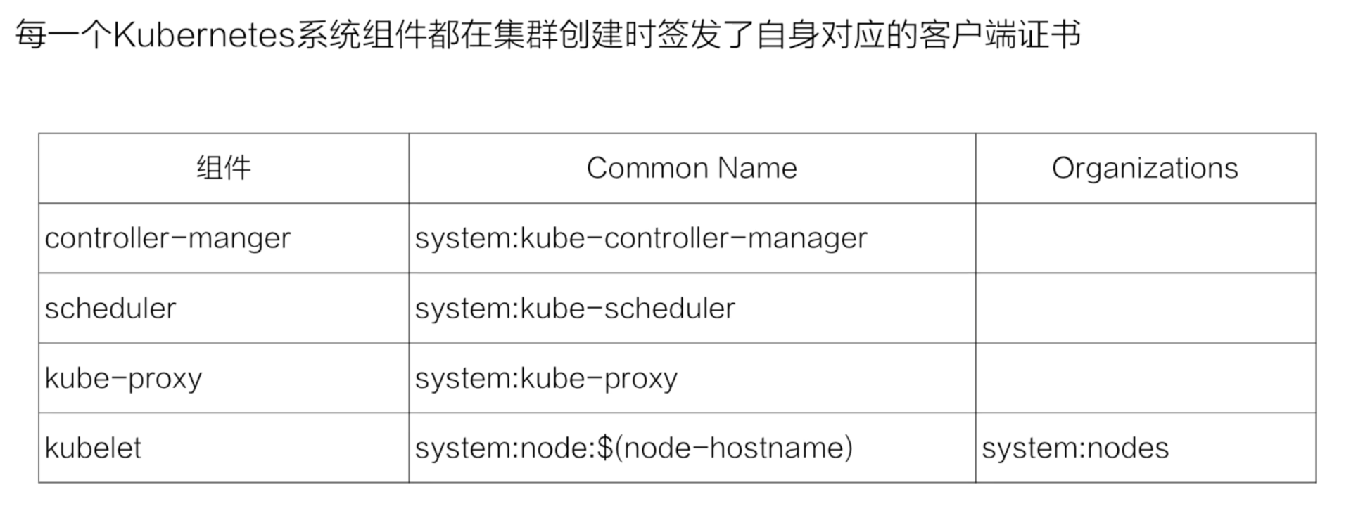 如何解析K8s安全中的访问控制