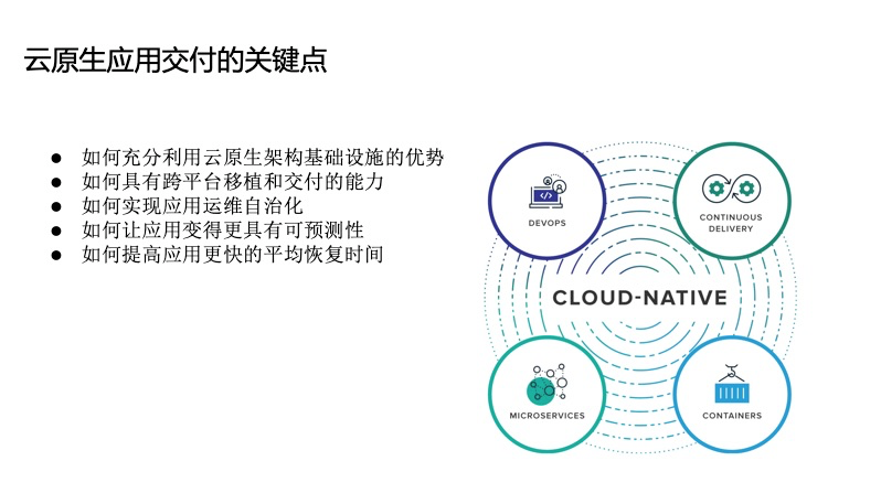 如何解决K8s中快速交付应用的难题